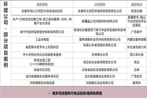 鎮(zhèn)海地區(qū)2021年可行性報(bào)告與資產(chǎn)評(píng)估服務(wù)收費(fèi)標(biāo)準(zhǔn)解析